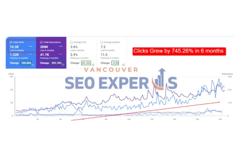Real Estate SEO Case Study